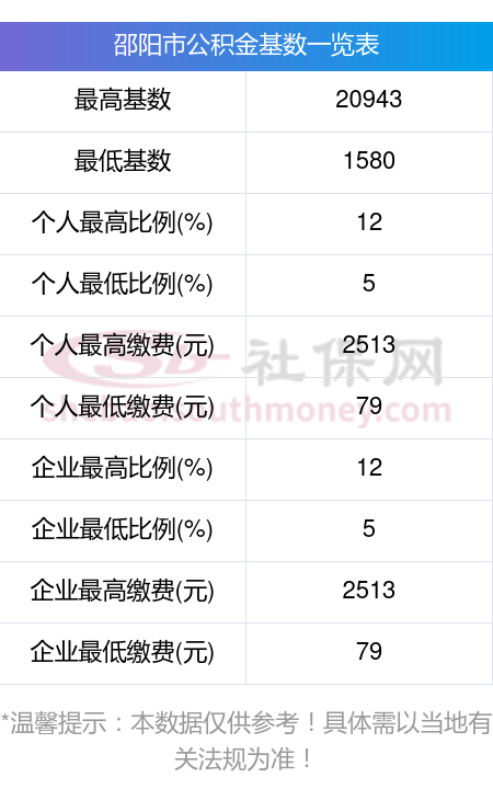 最新公积金卡回收比例是多少方法分析(最方便真实的文山公积金卡被吞了怎么办方法)