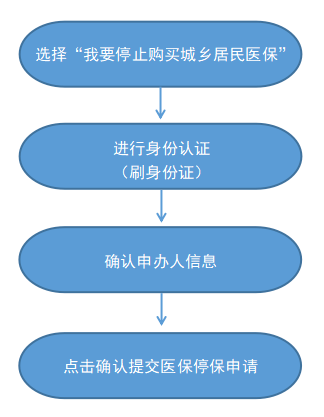 最新怎样跟药店的人说套公积金卡方法分析(最方便真实的文山药店有公积金吗方法)
