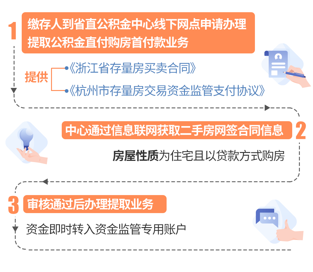 最新线下套公积金卡联系方式方法分析(最方便真实的文山线下公积金怎么提取方法)
