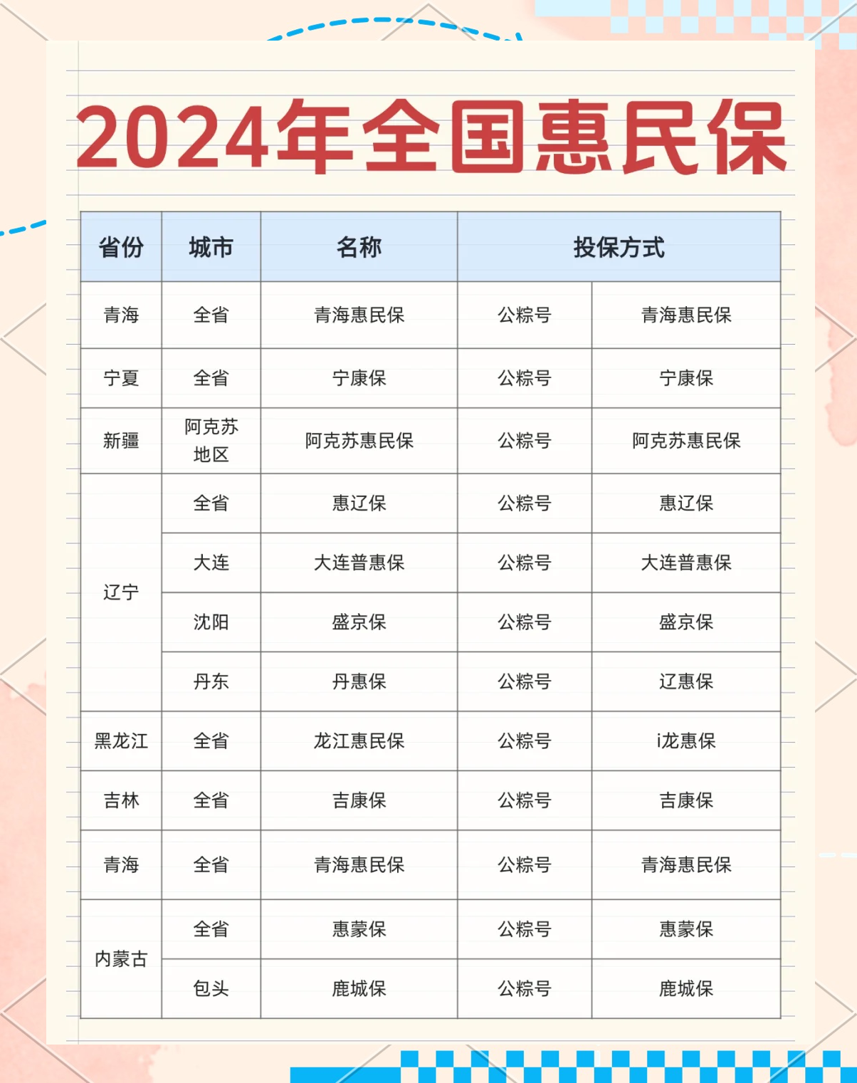 最新城市惠民保障怎么取消方法分析(最方便真实的文山如何取消惠民保自动微信扣款方法)