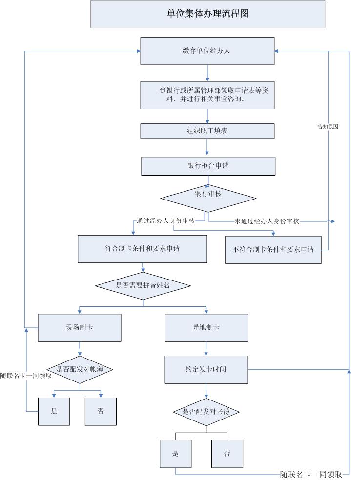 最新公积金卡网上激活流程图方法分析(最方便真实的文山公积金卡网上激活流程图片方法)