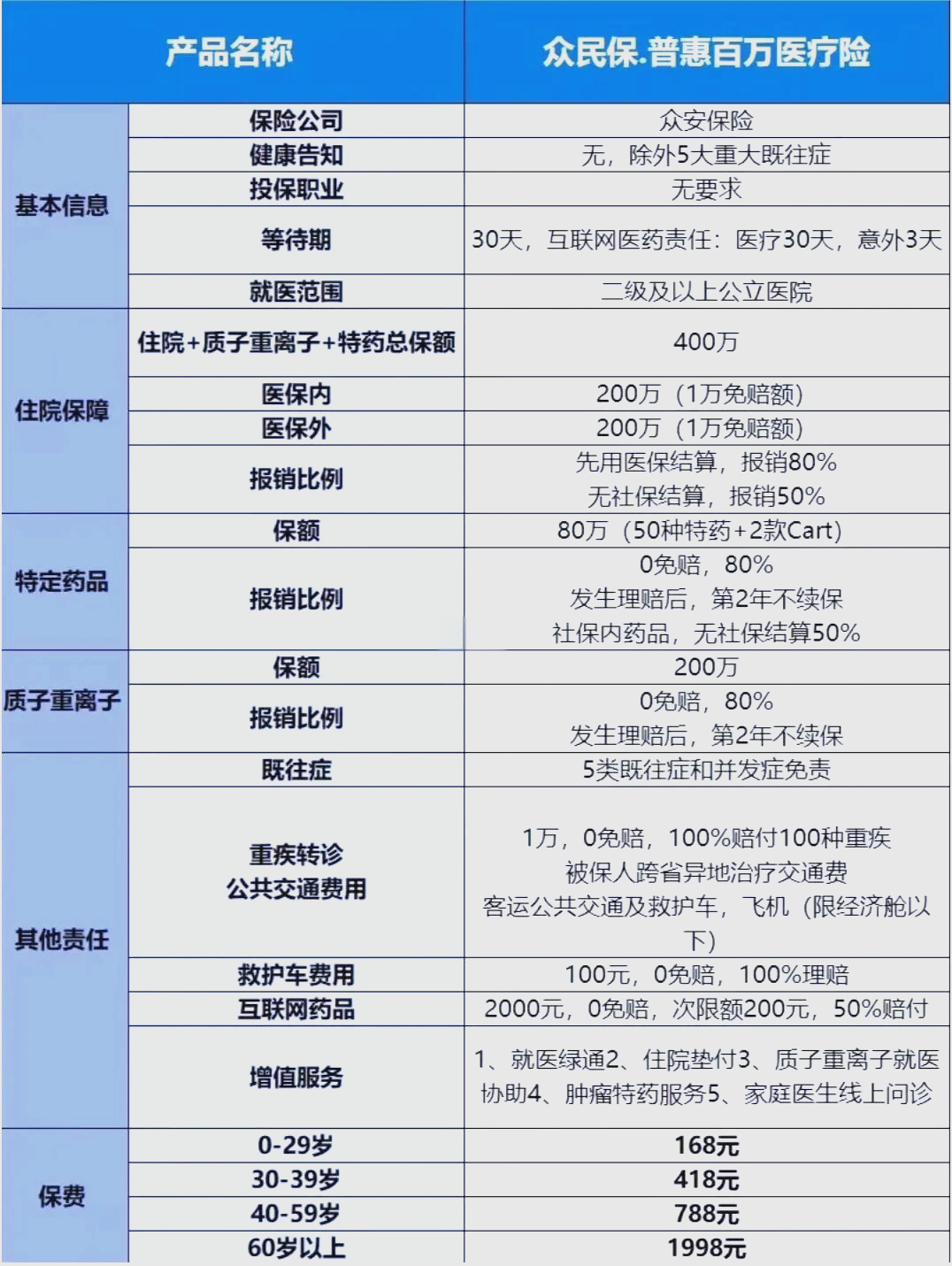 最新惠民保险一览表方法分析(最方便真实的文山惠民保险是什么保险149元方法)