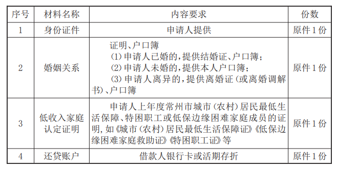 最新常州公积金卡惠民保险代扣怎么取消方法分析(最方便真实的文山常州公积金卡惠民保险代扣怎么取消不了方法)