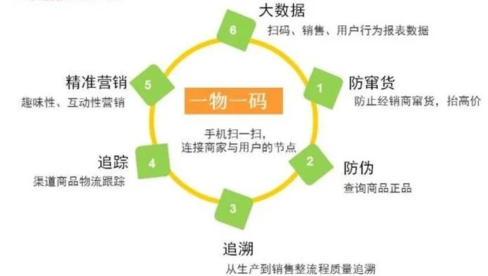 最新进口商品溯源防伪平台方法分析(最方便真实的文山12315防伪查询扫一扫方法)