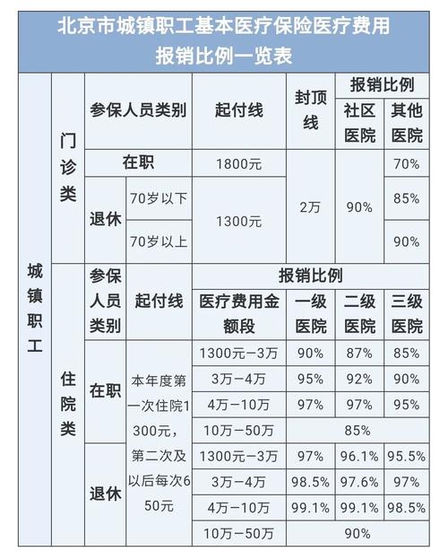 最新医院报销80%计算公式方法分析(最方便真实的文山医院报销80%怎么算方法)
