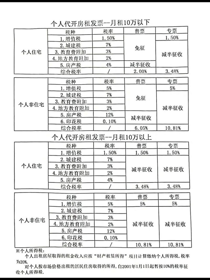 最新税率13%是乘以多少方法分析(最方便真实的文山税率13%,税额怎么算方法)