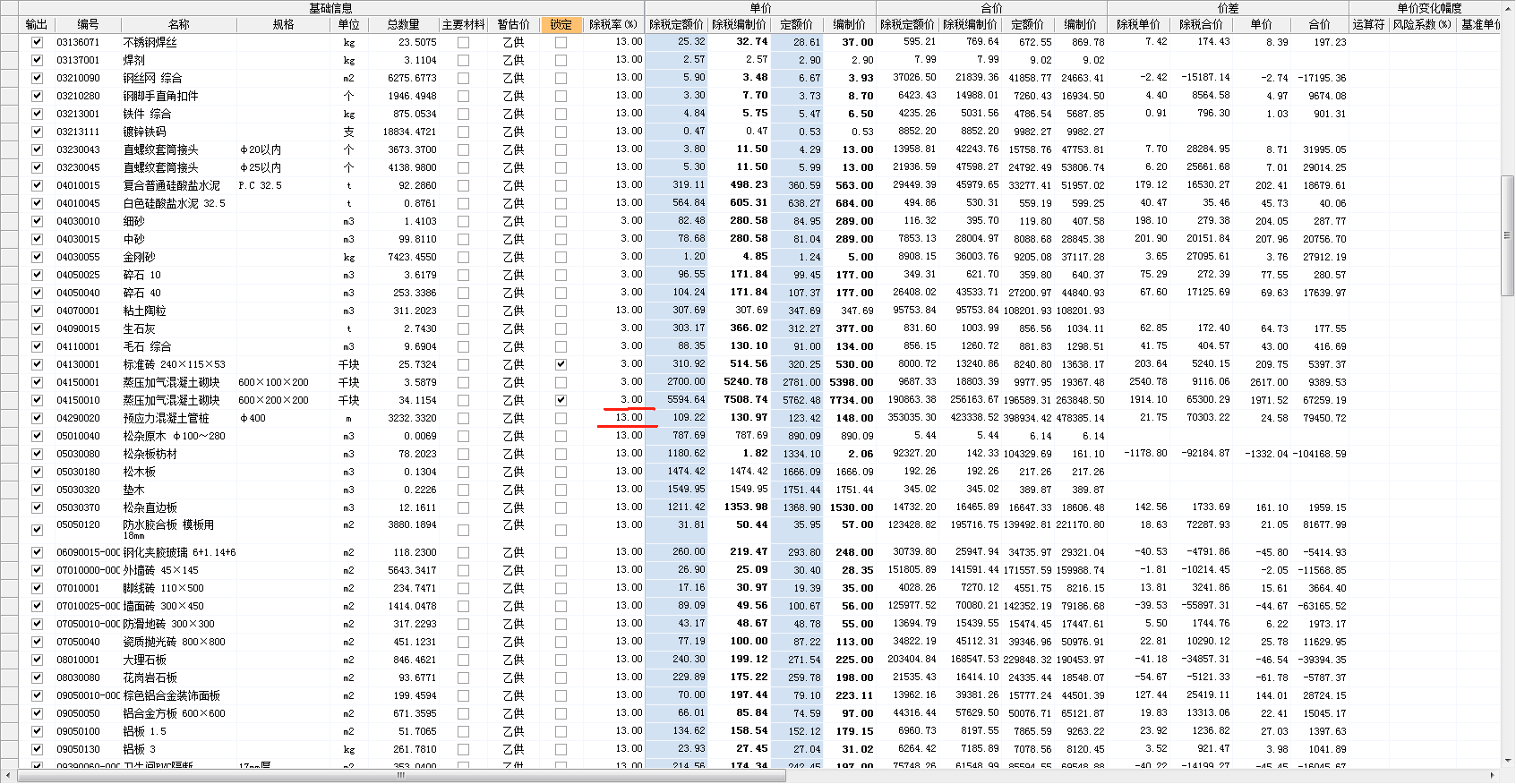 最新税率13%是乘以多少方法分析(最方便真实的文山税率13%,税额怎么算方法)