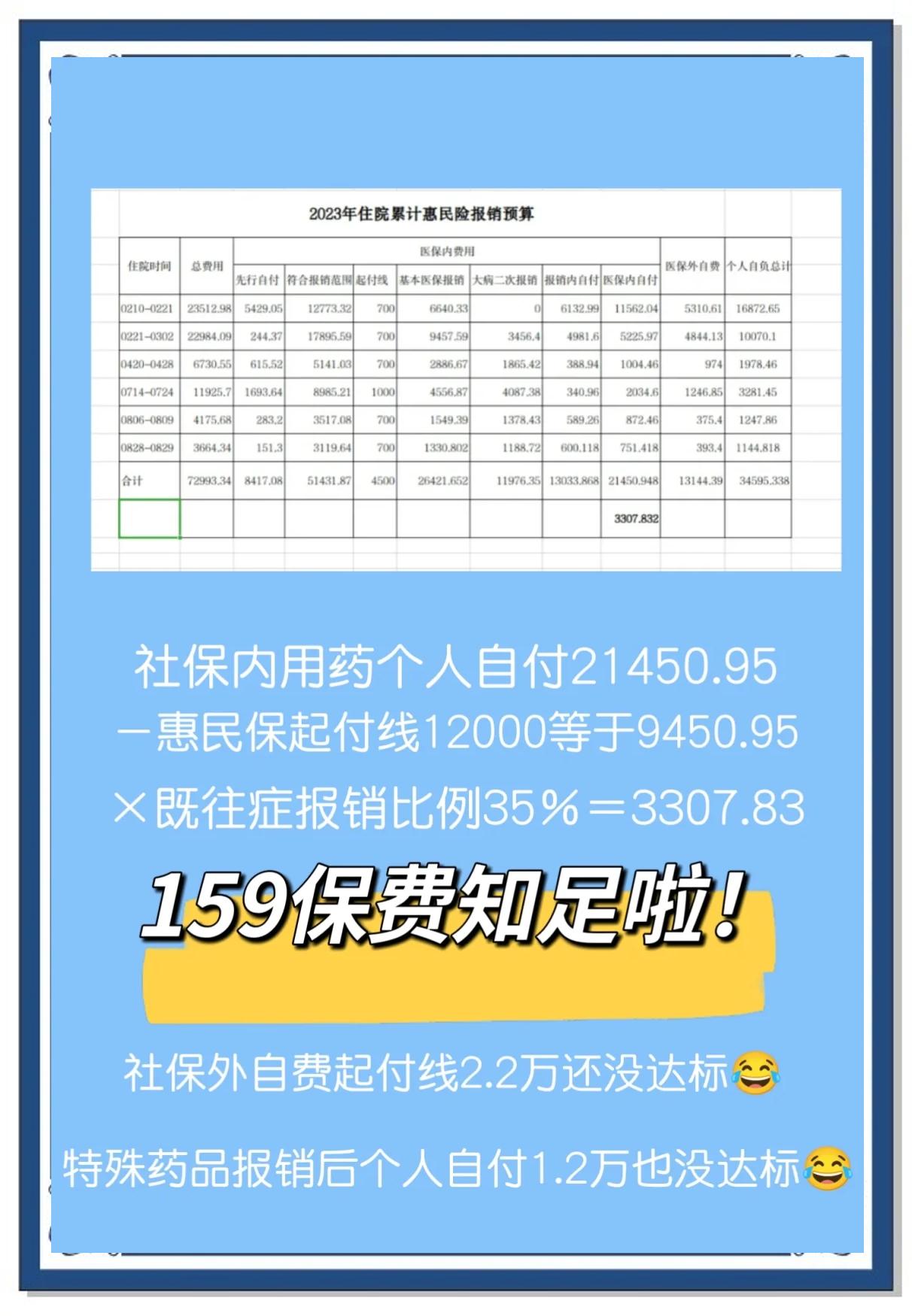 最新惠民保险怎么买方法分析(最方便真实的文山十堰市惠民保险怎么买方法)