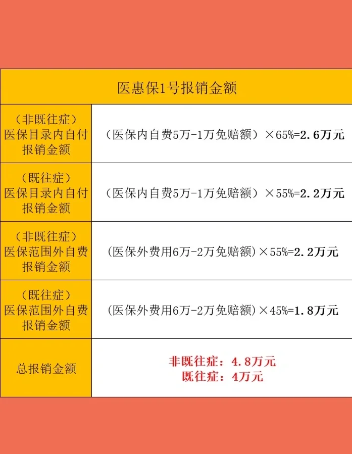 最新惠民保险怎么买方法分析(最方便真实的文山十堰市惠民保险怎么买方法)