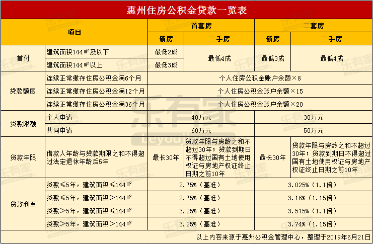 最新24小时高价回收公积金东莞方法分析(最方便真实的文山东莞取公积金方法)