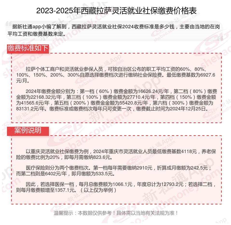 最新社保不想交了可以退吗方法分析(最方便真实的文山个人灵活社保不想交了可以退吗方法)