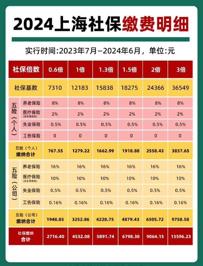 最新套公积金卡联系方式2024方法分析(最方便真实的文山公积金卡领取流程方法)