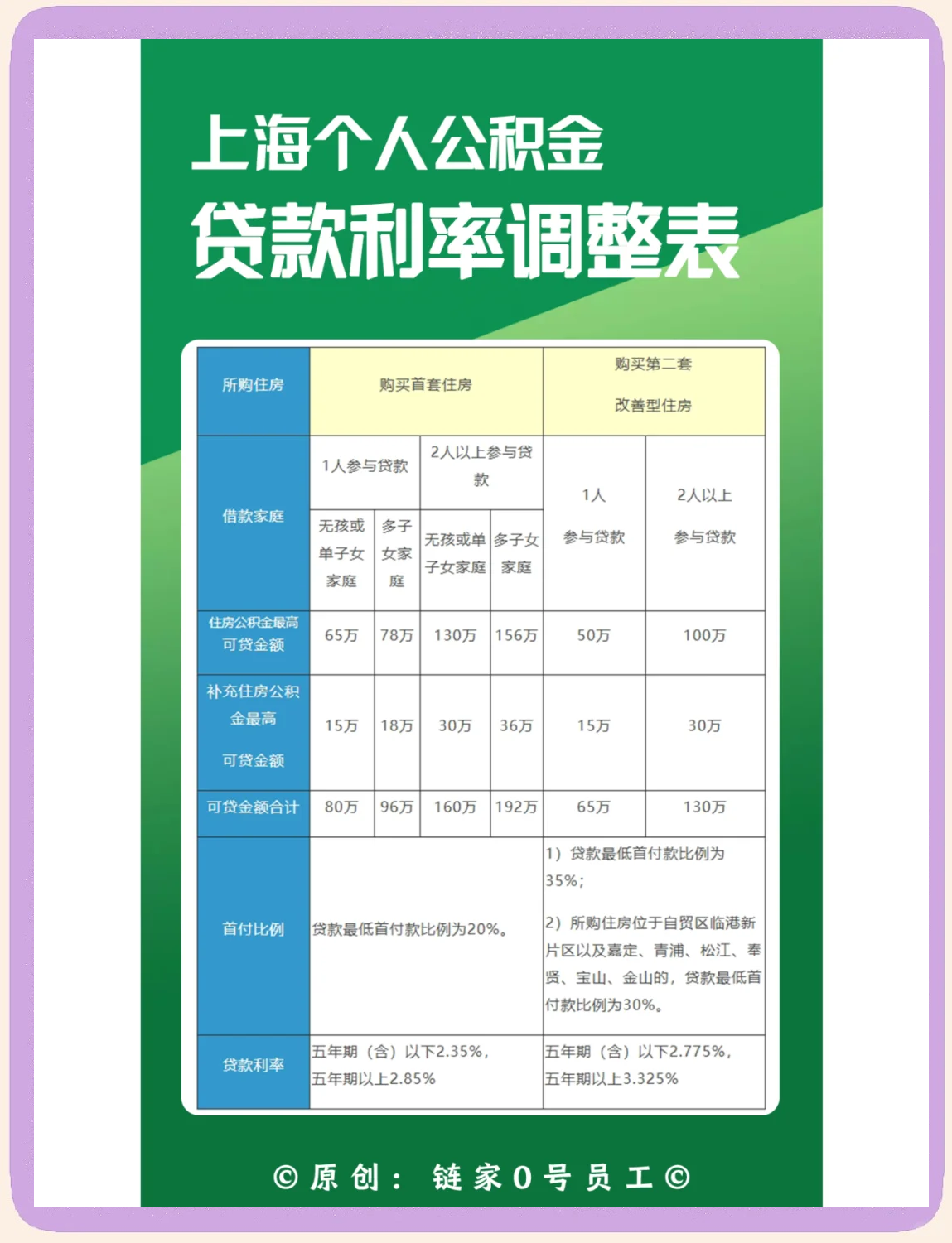 最新上海哪有套公积金卡的方法分析(最方便真实的文山上海公积金用什么银行卡方法)