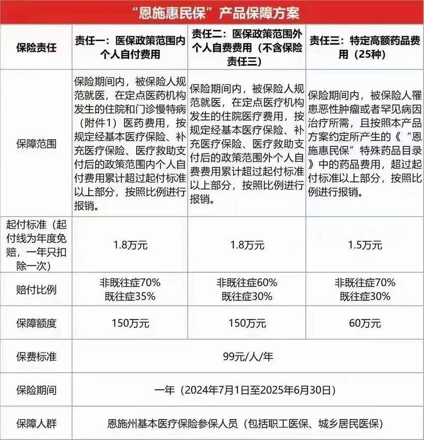 最新惠民保险怎么报销方法分析(最方便真实的文山湖南省惠民保险怎么报销方法)