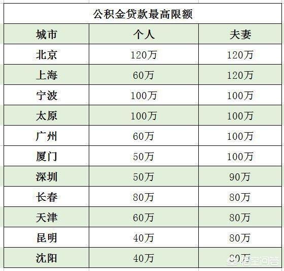 最新公积金卡钱会过期吗方法分析(最方便真实的文山公积金卡过期了钱还打得上来不?方法)