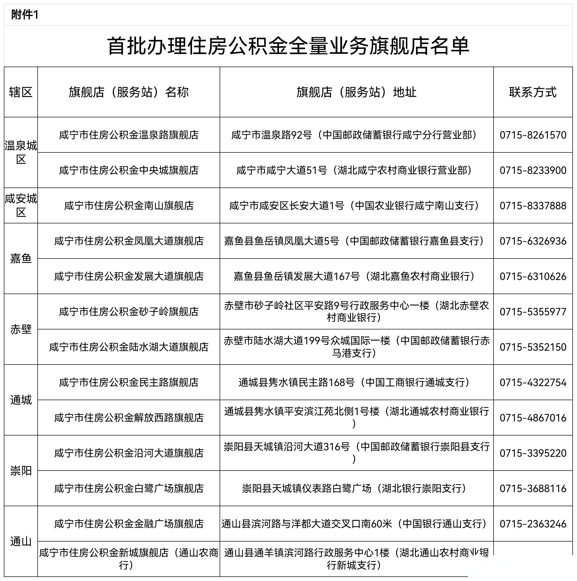 最新中介公积金卡怎么取现方法分析(最方便真实的文山公积金中介怎么提取方法)