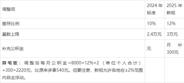 最新套公积金卡联系方式2025方法分析(最方便真实的文山公积金套现公司电话方法)
