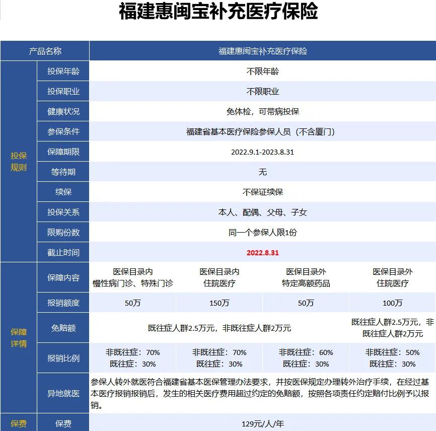 最新惠民保险158元方法分析(最方便真实的文山惠民保险69元方法)