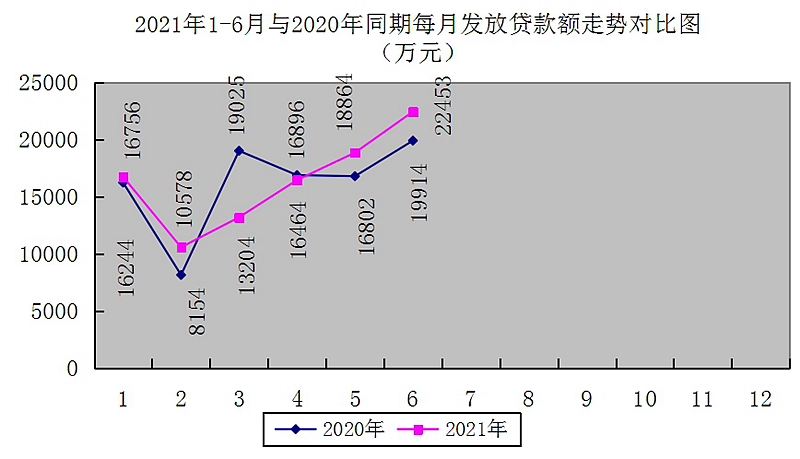 最新南京回收公积金卡金额方法分析(最方便真实的文山南京 公积金卡方法)