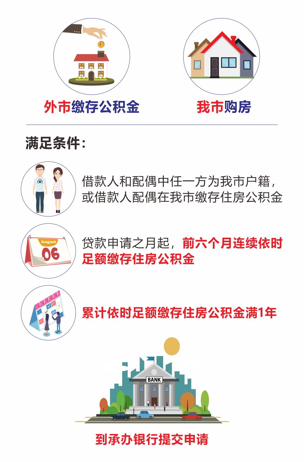 最新我公积金套现了6000元怎么办方法分析(最方便真实的文山公积金套现会影响后期买房贷款吗方法)