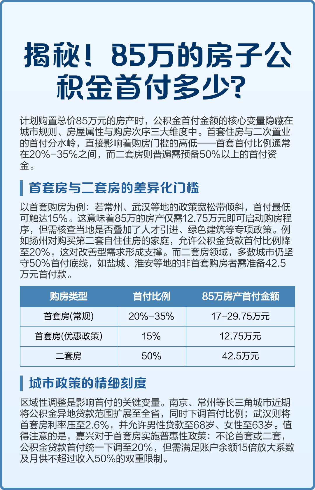 最新公积金报销85%怎么算方法分析(最方便真实的文山住房公积金报销多少方法)