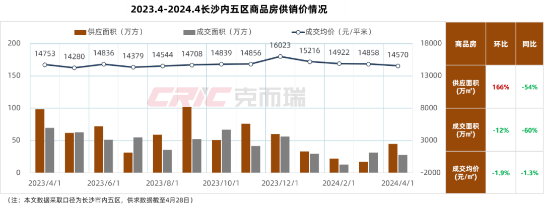 最新长沙公积金卡套现回收商家方法分析(最方便真实的文山湖南公积金套现方法)