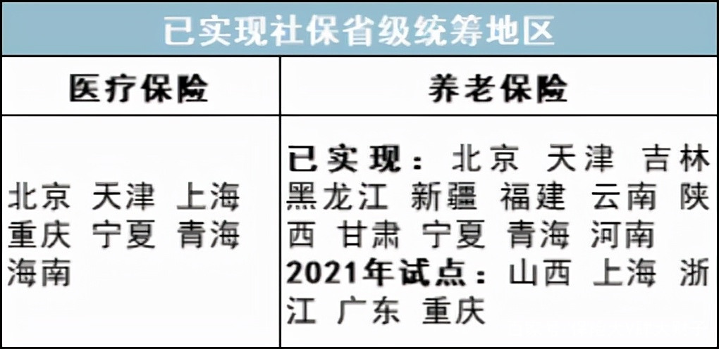 最新公积金卡里统筹的钱会过期吗方法分析(最方便真实的文山关于公积金的统筹,说几句方法)